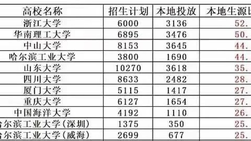 当农学生种出报仇甘蔗,图文资讯天空彩天下彩赢彩,权威独家讨论与热门话题_正式版V10.9